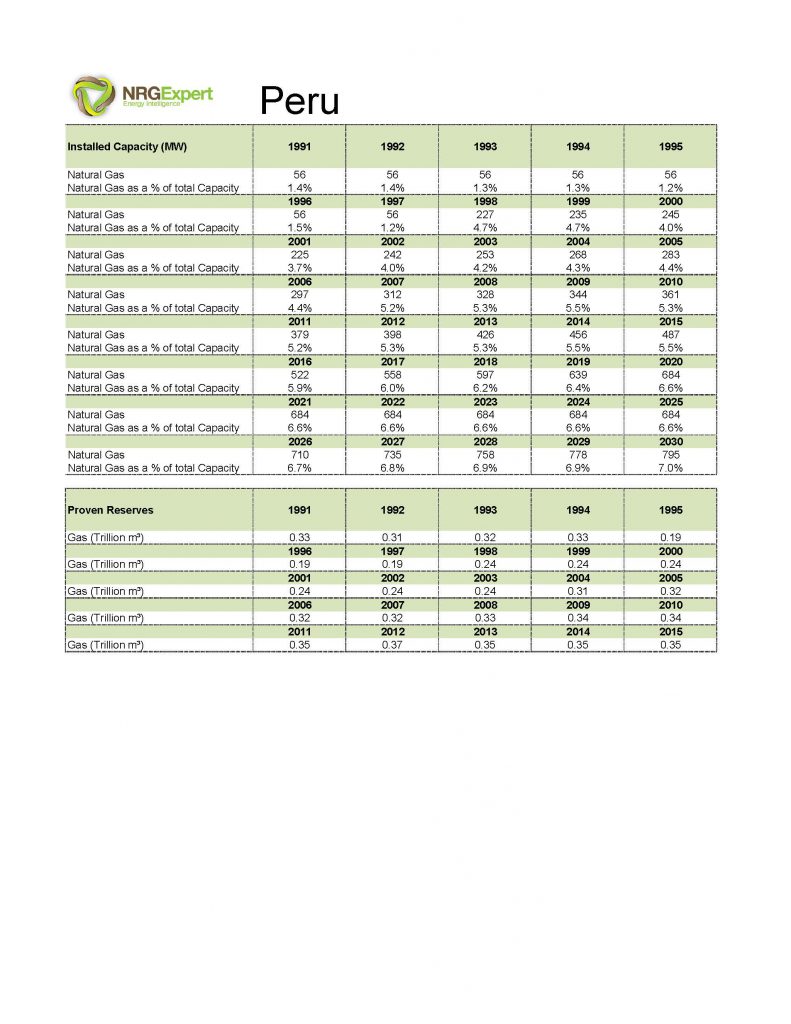 NRG Expert Natural Gas Industry